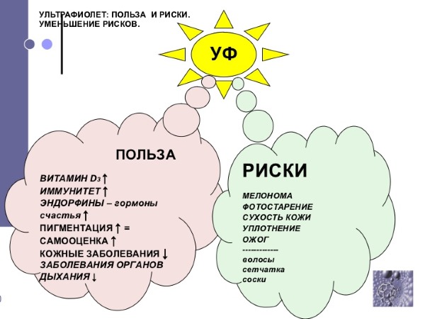 Для чого потрібно кварцування горла і носа