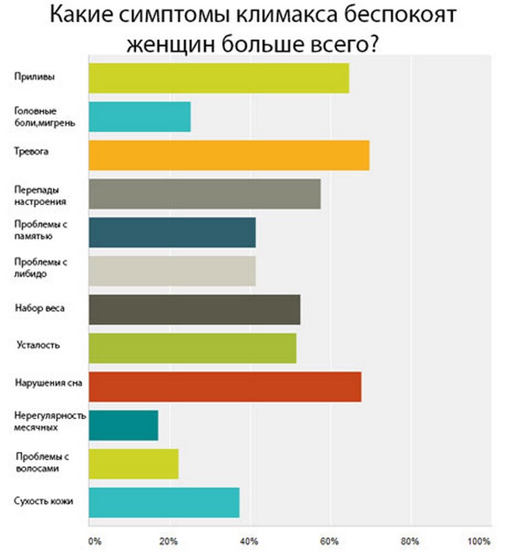 Для чого жінку вводять в стан штучної менопаузи і як не вийти Для чого жінку вводять в стан штучної менопаузи і як не вийти