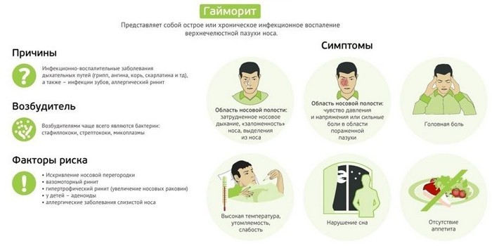 Двосторонній гайморит методи лікування