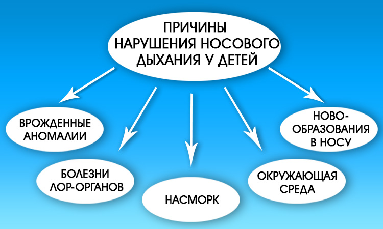 Е. О. Комаровський – дитина хрюкає носом і дихає ротом, але соплів немає 2019