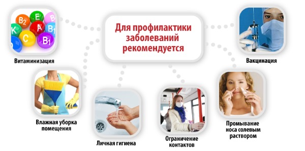 Ефективний засіб від нежитю для дітей. Лікування нежиті у дітей