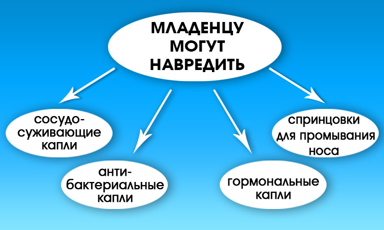 Фізіологічний нежить у новонародженого немовляти і його симптоми