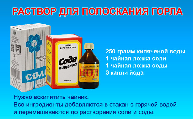 Фарингіт у дітей: симптоми, діагностика, лікування. Гострий фарингіт у дітей: особливості розвитку і різні способи лікування