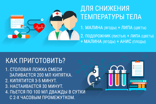 Фолікулярний фарингіт у дітей