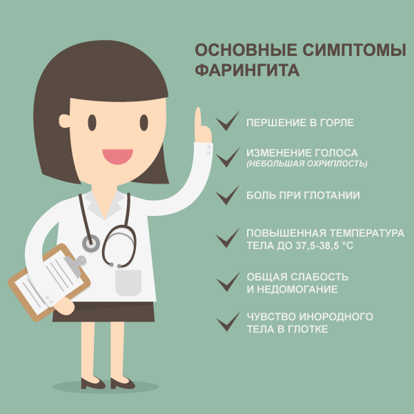 Фолікулярний фарингіт у дітей