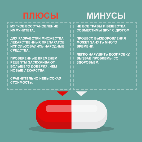 Фолікулярний фарингіт у дітей