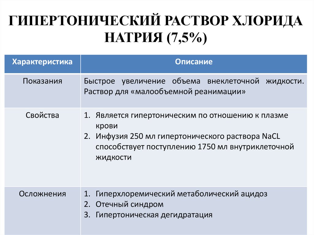 Гіпертонічний розчин солі приготувати і застосовувати