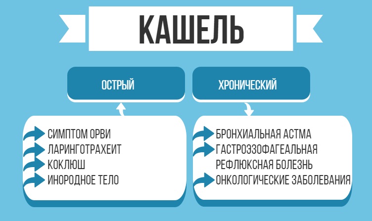 Гострий ларингіт у дітей: лікування та симптоми обструктивного ларингіту у малюків до року, в 2 роки і старше