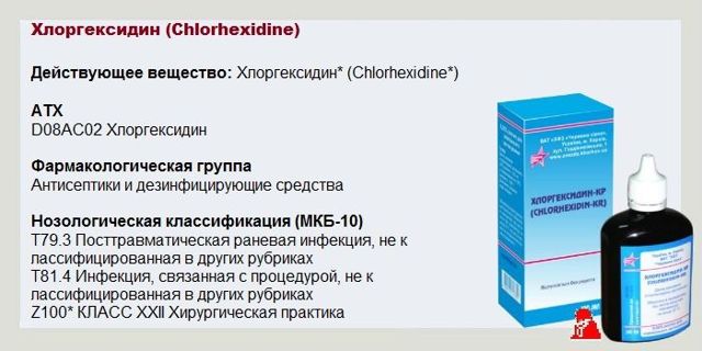 Хлоргексидин і хлоргексидину біглюконат для полоскання рота і горла