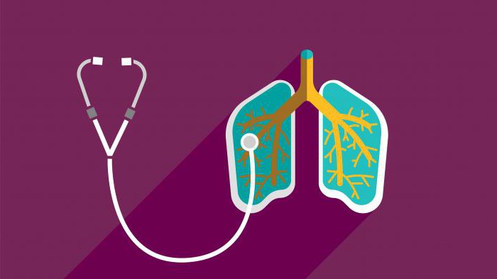 Хронічна обструктивна хвороба легень (ХОЗЛ)