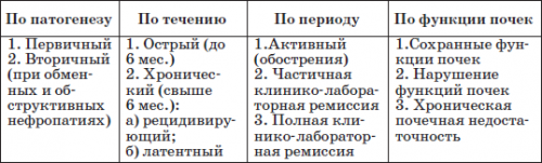 Хронічний пієлонефрит як правильно лікувати