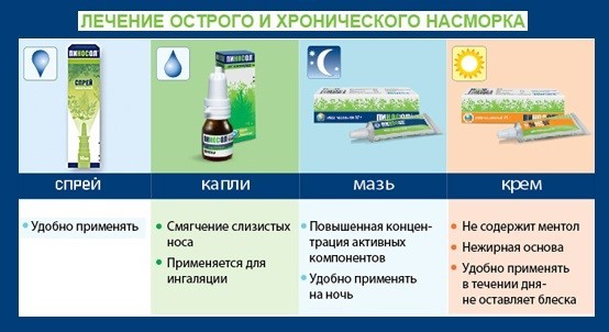 Хронічний риніт: симптоми і лікування нежиті Хронічний риніт: симптоми і лікування нежиті