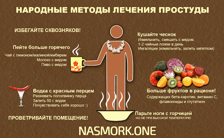 Хронічний риніт: симптоми та методи ефективного лікування у дорослих
