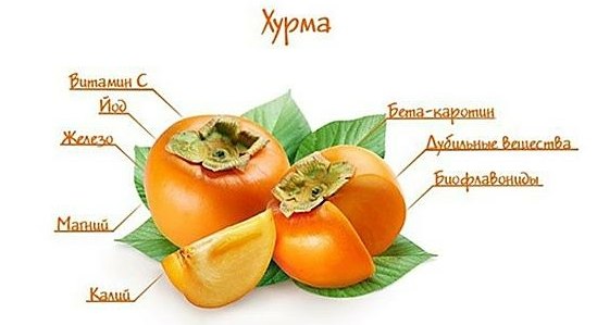 Хурма, користь і шкода для організму, протипоказання і шкоду