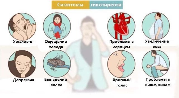 Хвороби щитовидної залози