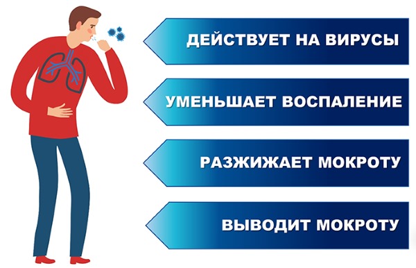 Корінь солодки сироп інструкція по застосуванню дорослим