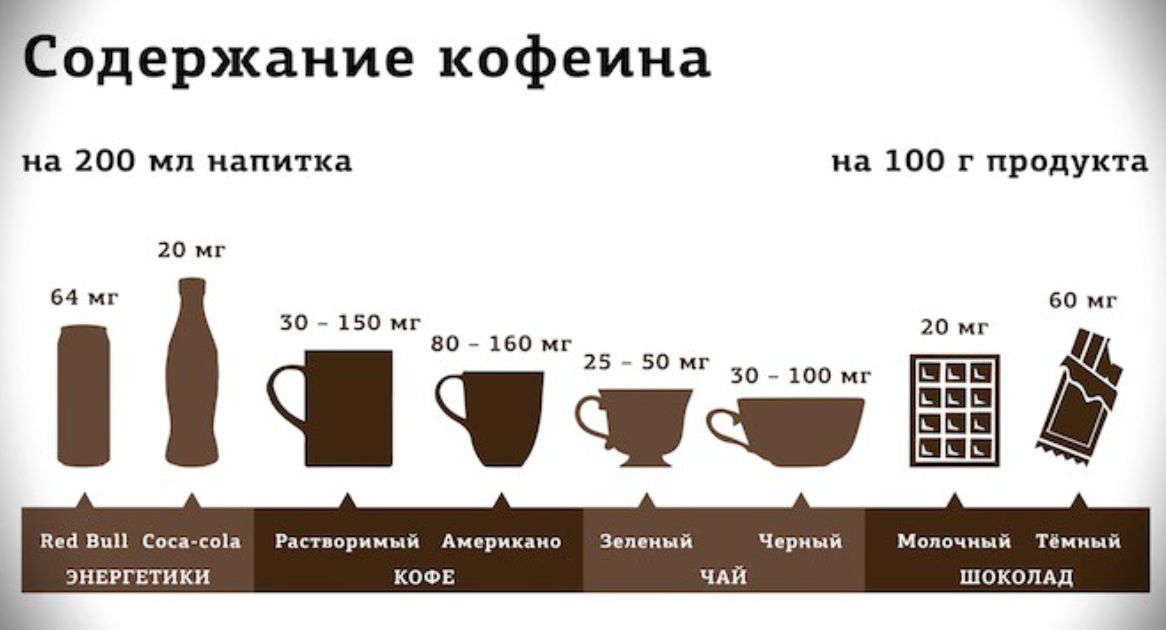 користь і шкода кави для здоров’я