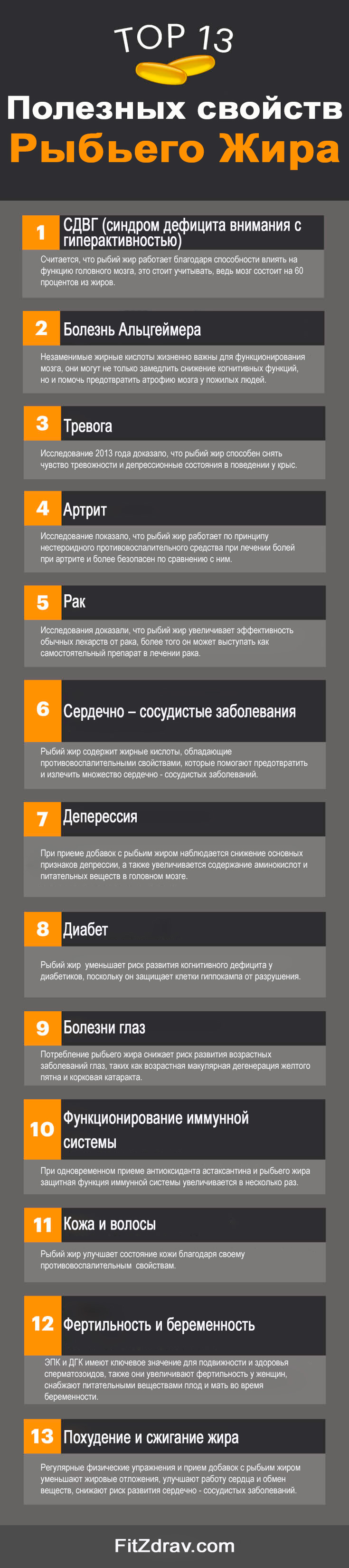 КОРИСТЬ ВЖИВАННЯ РИБ’ЯЧОГО ЖИРУ
