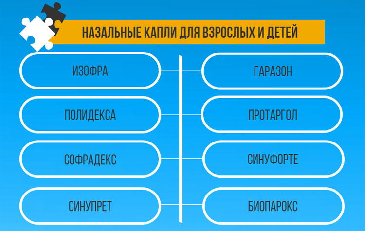 Краплі від гаймориту з антибіотиком в ніс – назальні спреї