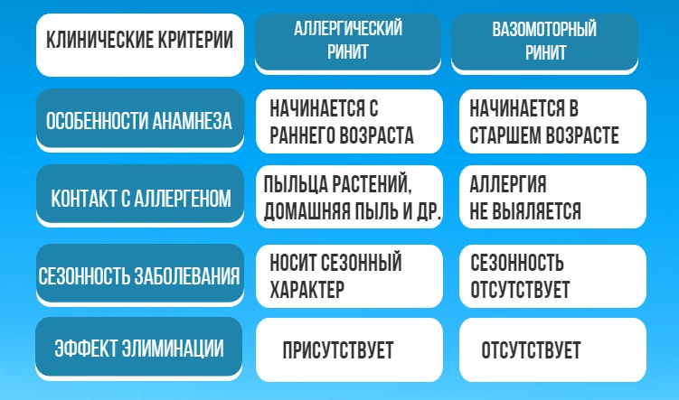 Краплі від нежитю для немовлят, застосування крапель в ніс для новонароджених