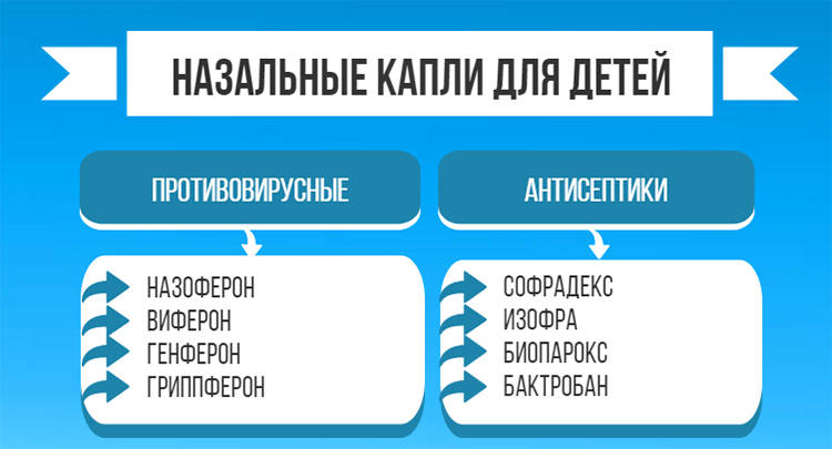 Краплі від нежитю для немовлят, застосування крапель в ніс для новонароджених