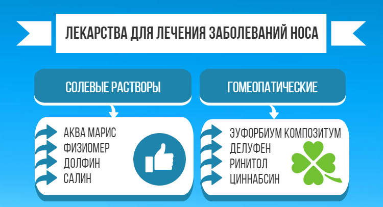 Краплі в ніс не викликають звикання
