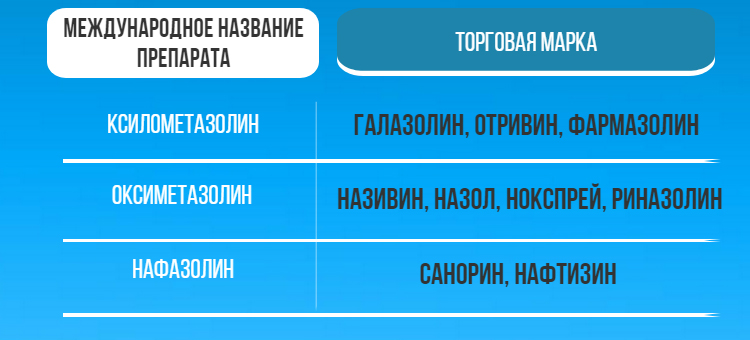 Краплі в ніс з антибіотиком – назви антибактеріальних препаратів 2019