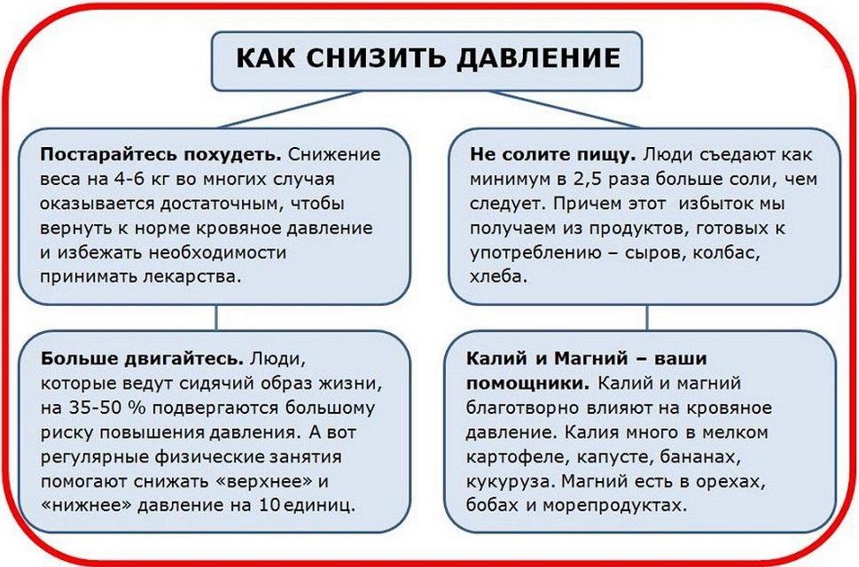 Кращі народні засоби від високого тиску швидкого дії