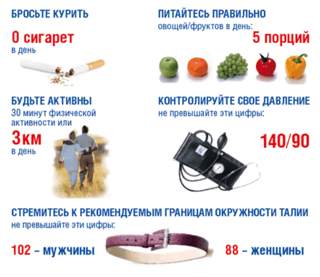Кращі народні засоби від високого тиску швидкого дії