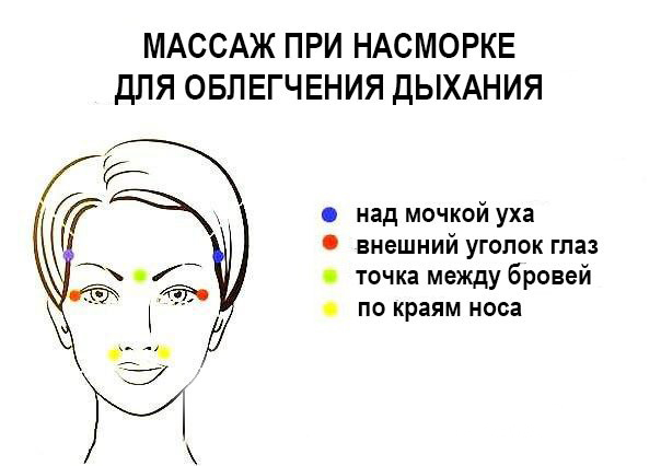 Кращі способи пробити закладений ніс в домашніх умовах