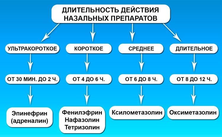 Кращі спреї для носа