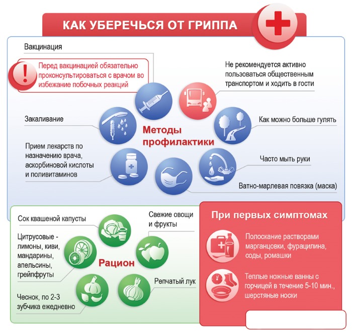 Кращий засіб від застуди та грипу дорослому, ефективне ліки, недорогі антибіотики, пігулки