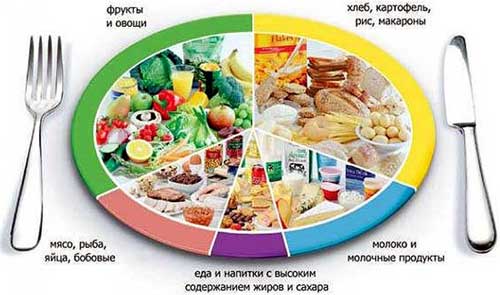 Кровотеча з носа як зміцнити судини