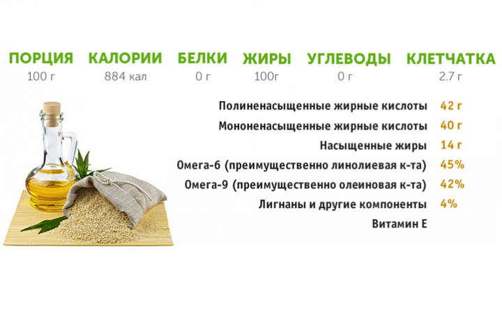 Кунжутне масло корисні властивості і протипоказання як приймати