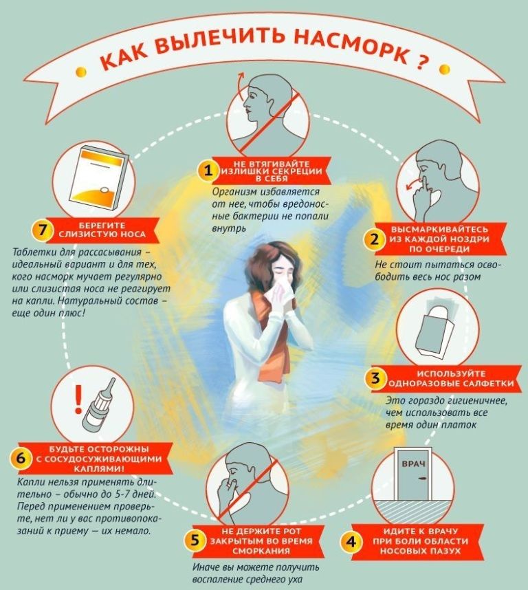 Лікар який дивиться вухо горло ніс. Який лікар лікує вуха