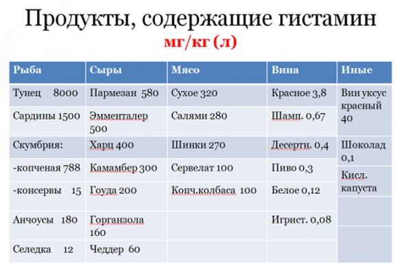 Лікування алергічного нежитю: огляд сучасних методів