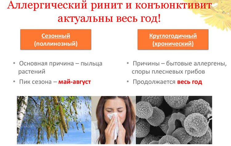 Лікування алергічного нежитю: огляд сучасних методів