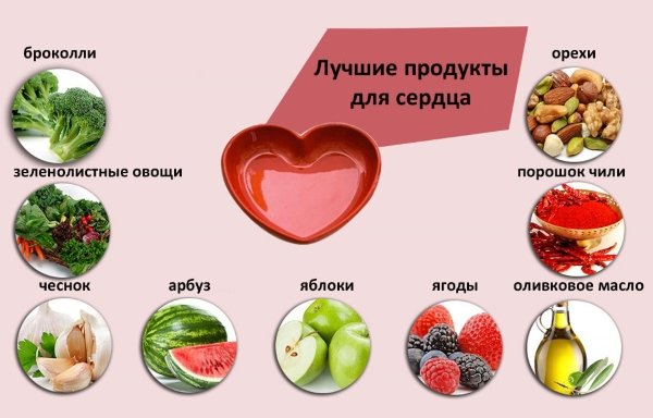 Лікування аритмії народними засобами – це можливо! Як вилікувати аритмію народними засобами просто і доступно? – Автор Катерина Данилова