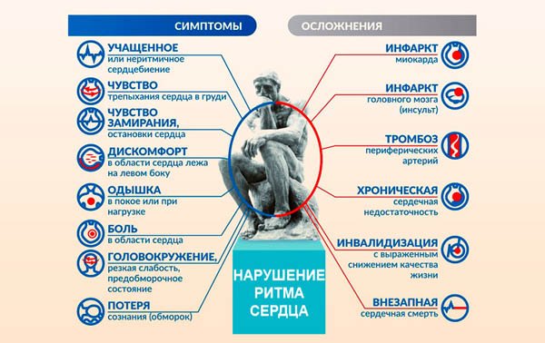 Лікування аритмії в домашніх умовах народними засобами