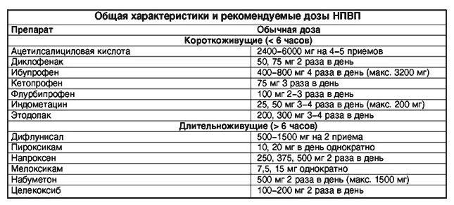 Лікування артрозу колінного суглоба в домашніх умовах народними засобами