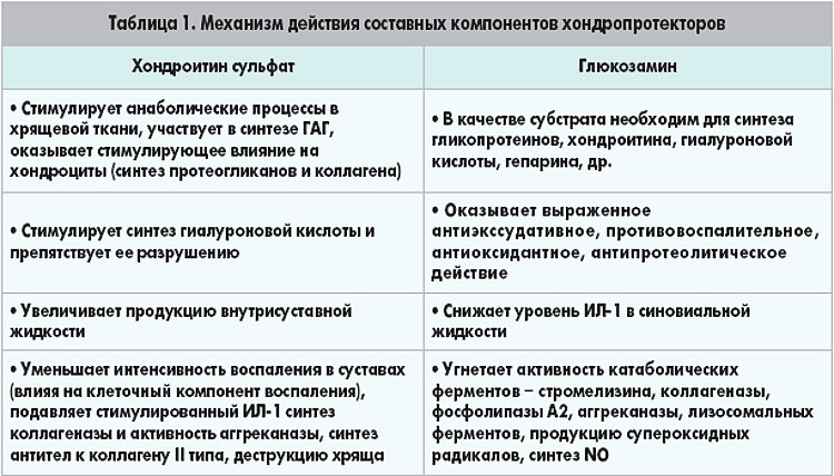 Лікування артрозу кульшового суглоба санаторії –