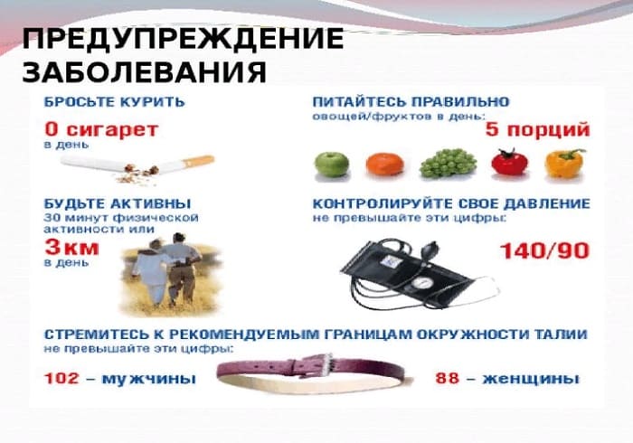 Лікування атеросклерозу нижніх кінцівок народними засобами