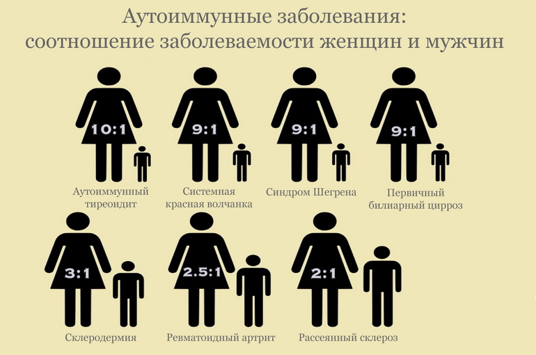Лікування аутоімунних захворювань