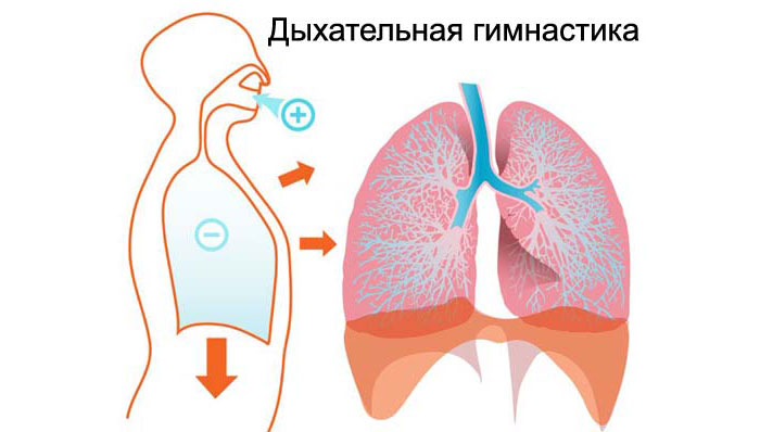Лікування бронхіальної астми народними засобами в домашніх умовах