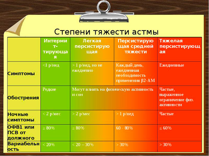 Лікування бронхіальної астми народними засобами в домашніх умовах