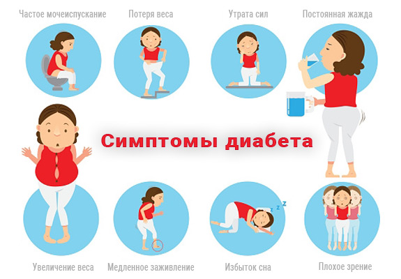 Лікування цукрового діабету народними засобами в домашніх умовах