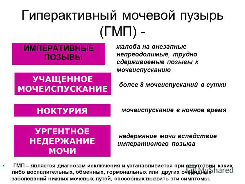Лікування гіперактивного сечового міхура