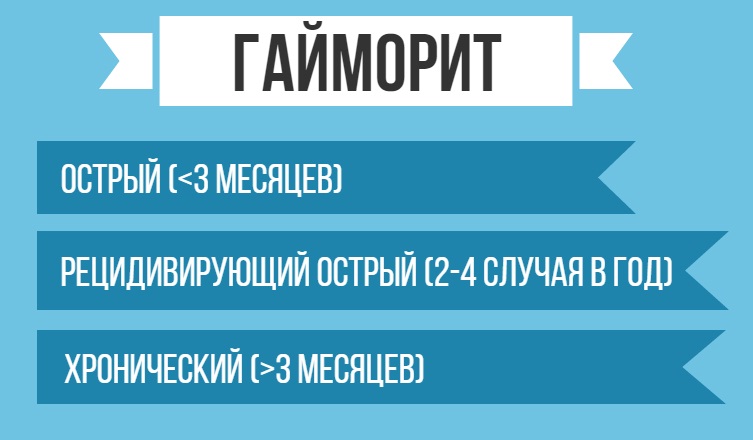 Лікування гаймориту в домашніх умовах перевіреними методами