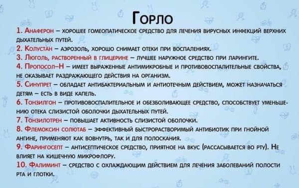 Лікування гнійної ангіни в домашніх умовах у дорослих