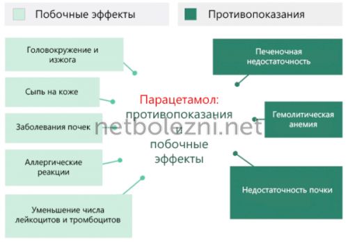 Лікування грипу та застуди спеціальними порошками